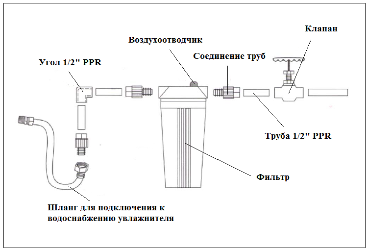 Подключение водопроводной воды к промышленному ультразвуковому увлажнителю Daksen DK-72A